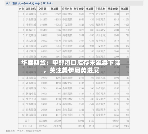 华泰期货：甲醇港口库存未延续下降，关注美伊局势进展-第2张图片