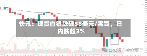 快讯：现货白银跌破58美元/盎司，日内跌超3%-第1张图片