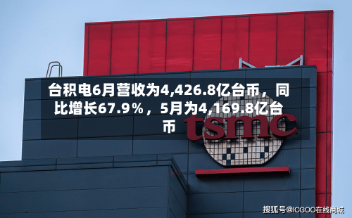 台积电6月营收为4,426.8亿台币，同比增长67.9％，5月为4,169.8亿台币-第3张图片