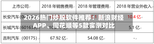 2026热门炒股软件推荐：新浪财经APP	、同花顺等5款实测对比-第2张图片