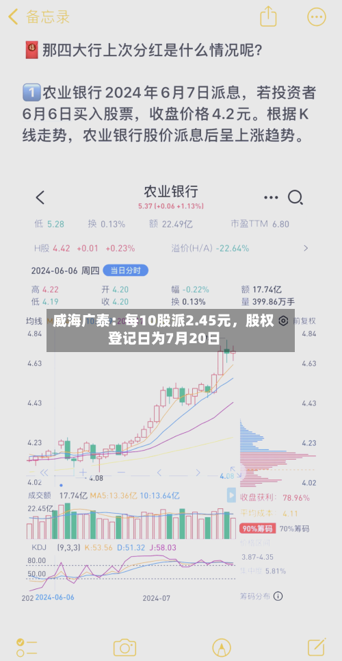 威海广泰：每10股派2.45元，股权登记日为7月20日-第2张图片