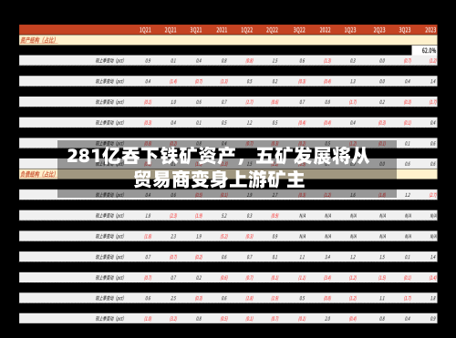 281亿吞下铁矿资产	，五矿发展将从贸易商变身上游矿主-第1张图片
