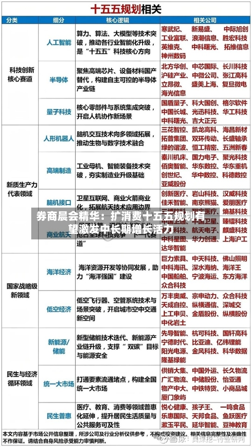 券商晨会精华：扩消费十五五规划有望激发中长期增长活力-第3张图片