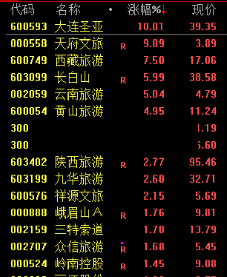 脑机接口表现活跃，龙头公司开盘5分钟拉涨停板！