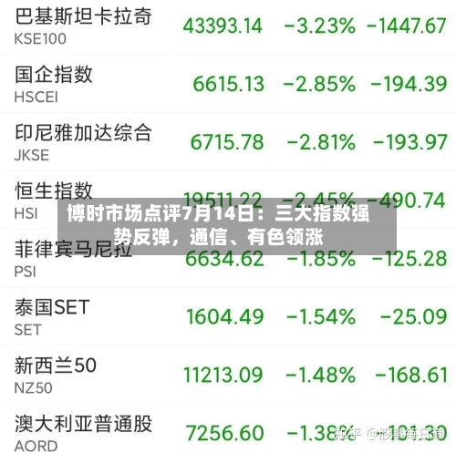 博时市场点评7月14日：三大指数强势反弹，通信、有色领涨