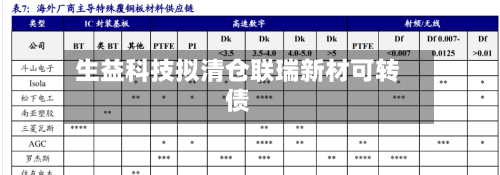 生益科技拟清仓联瑞新材可转债