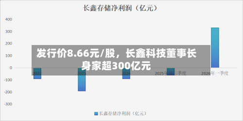 发行价8.66元/股，长鑫科技董事长身家超300亿元-第2张图片