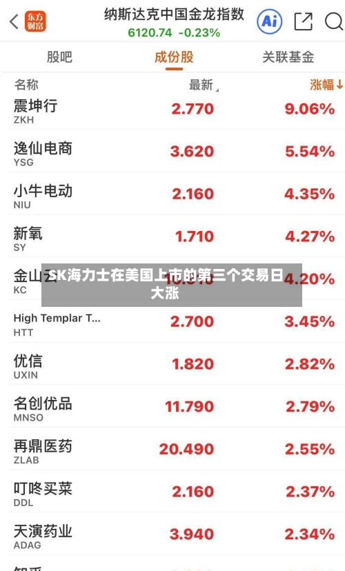 SK海力士在美国上市的第三个交易日大涨
