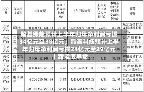 隆基绿能预计上半年归母净利润亏损34亿元至38亿元;晶澳科技预计上半年归母净利润亏损24亿元至29亿元|新能源早参-第3张图片