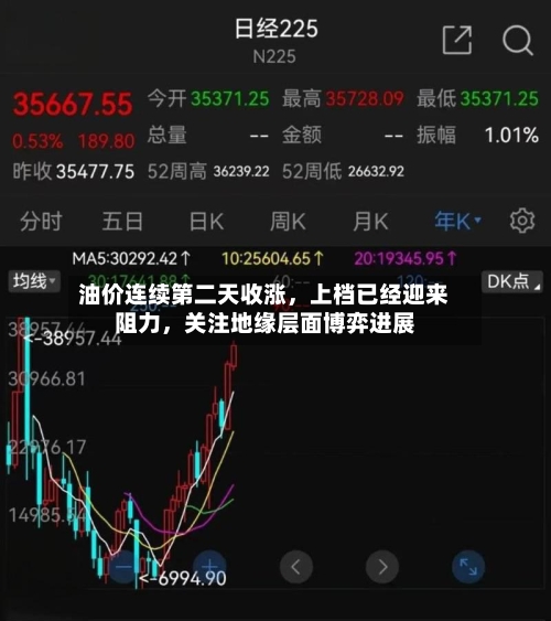 油价连续第二天收涨	，上档已经迎来阻力，关注地缘层面博弈进展-第1张图片
