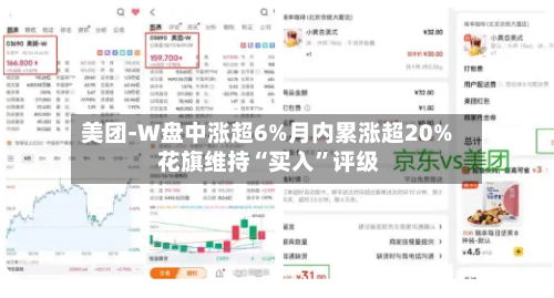 美团-W盘中涨超6%月内累涨超20% 花旗维持“买入”评级-第1张图片