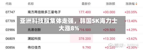 亚洲科技股集体走强，韩国SK海力士大涨8%-第2张图片