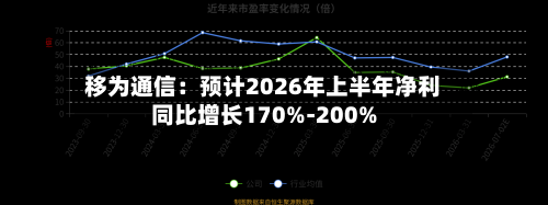 移为通信:预计2026年上半年净利同比增长170%-200%-第3张图片