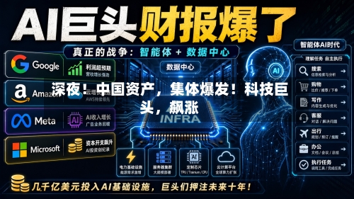 深夜！中国资产，集体爆发！科技巨头，飙涨-第2张图片
