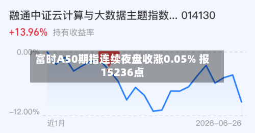 富时A50期指连续夜盘收涨0.05% 报15236点