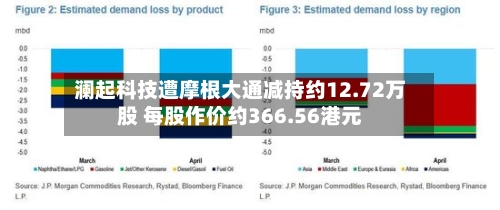 澜起科技遭摩根大通减持约12.72万股 每股作价约366.56港元-第1张图片