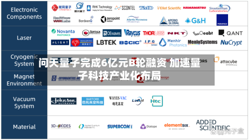 问天量子完成6亿元B轮融资 加速量子科技产业化布局