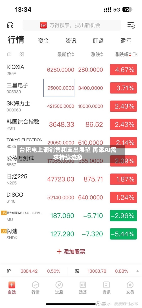 台积电上调销售和支出展望 再添AI需求持续迹象-第1张图片