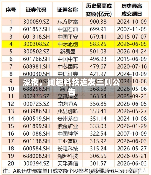 深夜，澜起科技连发三则公告-第2张图片