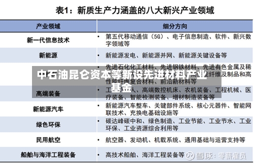 中石油昆仑资本等新设先进材料产业基金