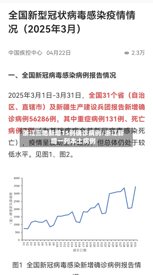 浙江三地新增15例确诊病例/浙江新增一列本土病例-第2张图片