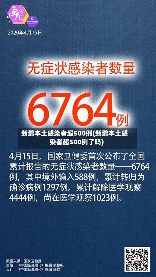新增本土感染者超500例(新增本土感染者超500例了吗)-第1张图片