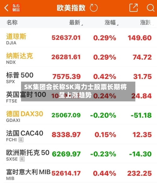 SK集团会长称SK海力士股票长期将呈上涨趋势-第2张图片