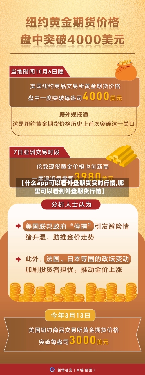 【什么app可以看外盘期货实时行情,哪里可以看到外盘期货行情】