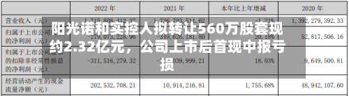 阳光诺和实控人拟转让560万股套现约2.32亿元	，公司上市后首现中报亏损-第3张图片