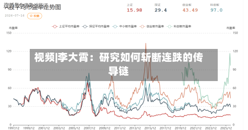 视频|李大霄：研究如何斩断连跌的传导链