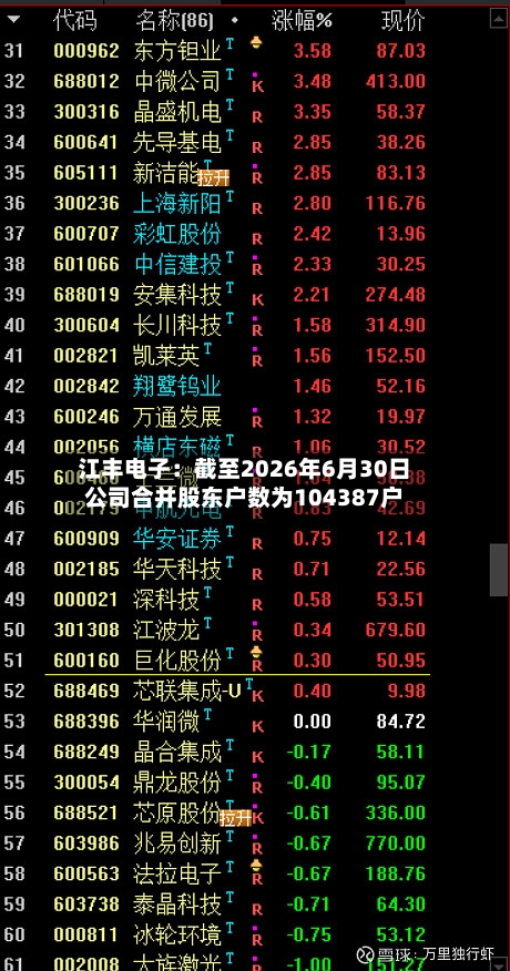 江丰电子：截至2026年6月30日公司合并股东户数为104387户-第2张图片