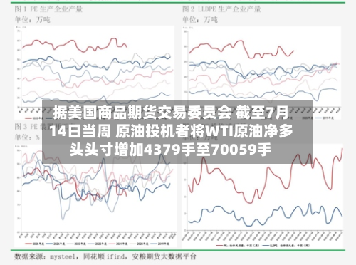 据美国商品期货交易委员会 截至7月14日当周 原油投机者将WTI原油净多头头寸增加4379手至70059手