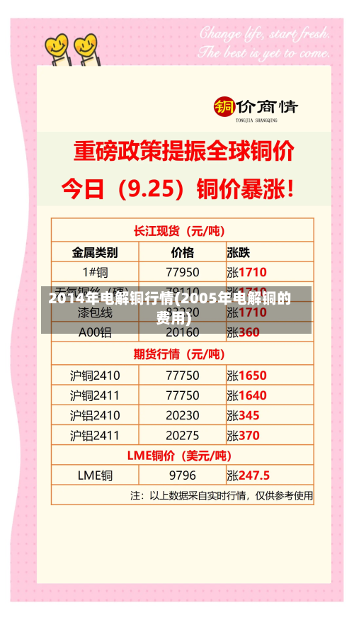 2014年电解铜行情(2005年电解铜的费用)
