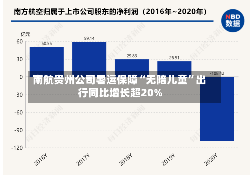 南航贵州公司暑运保障“无陪儿童”出行同比增长超20%-第3张图片