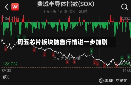周五芯片板块抛售行情进一步加剧-第2张图片