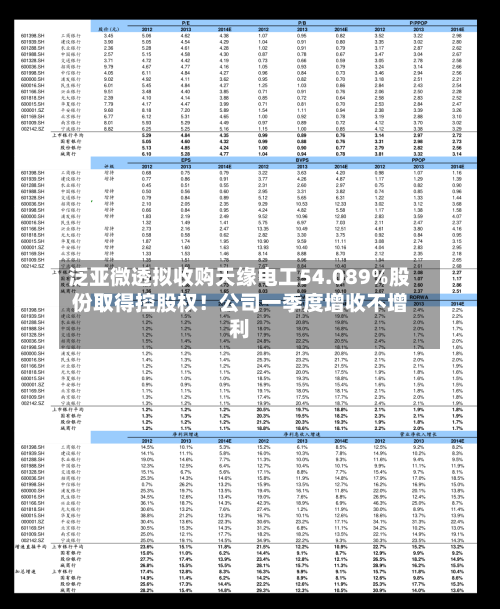 泛亚微透拟收购天缘电工54.089%股份取得控股权！公司一季度增收不增利