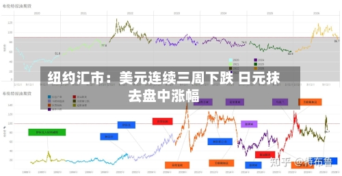 纽约汇市：美元连续三周下跌 日元抹去盘中涨幅