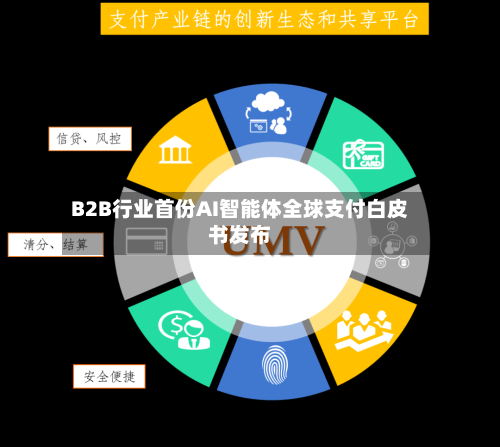 B2B行业首份AI智能体全球支付白皮书发布