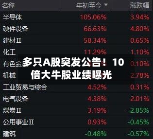多只A股突发公告！10倍大牛股业绩曝光