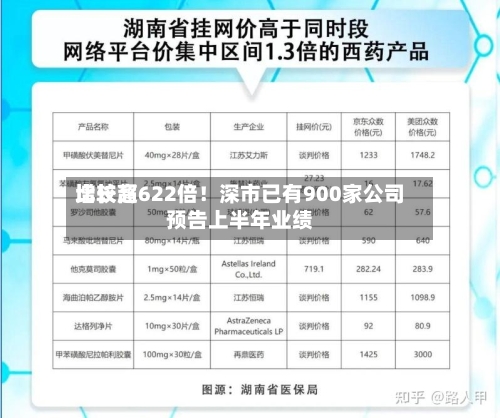 比较高
增长超622倍!深市已有900家公司预告上半年业绩-第2张图片