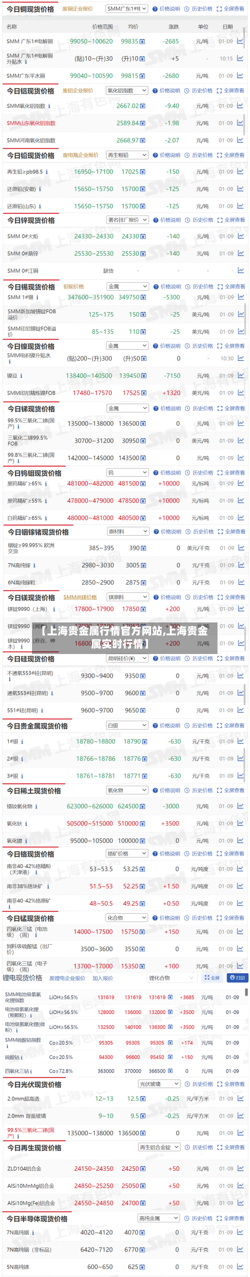 【上海贵金属行情官方网站,上海贵金属实时行情】