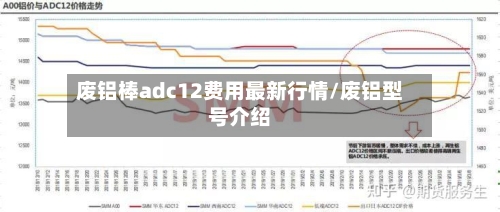 废铝棒adc12费用最新行情/废铝型号介绍-第1张图片