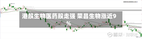 港股生物医药股走强 荣昌生物涨近9%-第2张图片
