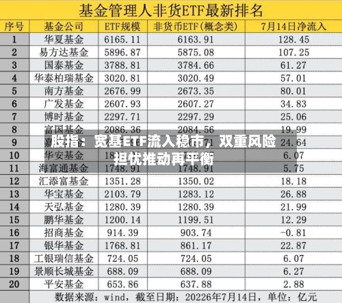 股指：宽基ETF流入稳市	，双重风险担忧推动再平衡-第3张图片
