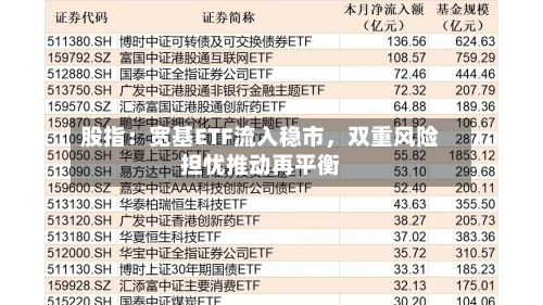 股指：宽基ETF流入稳市，双重风险担忧推动再平衡-第2张图片