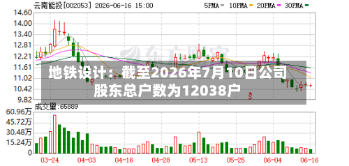 地铁设计:截至2026年7月10日公司股东总户数为12038户-第2张图片