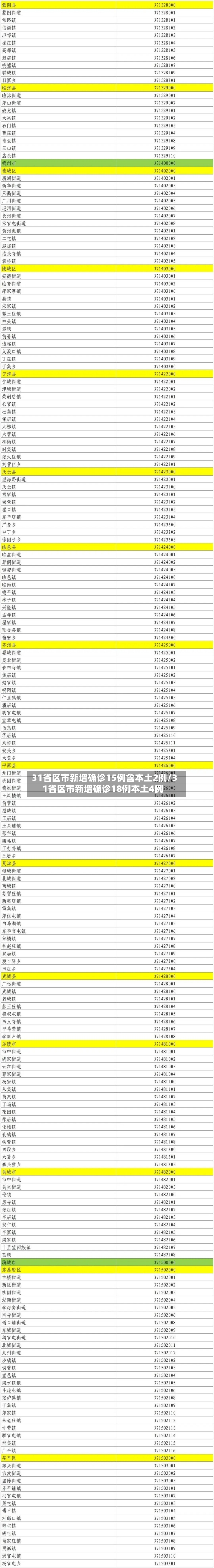 31省区市新增确诊15例含本土2例/31省区市新增确诊18例本土4例-第2张图片