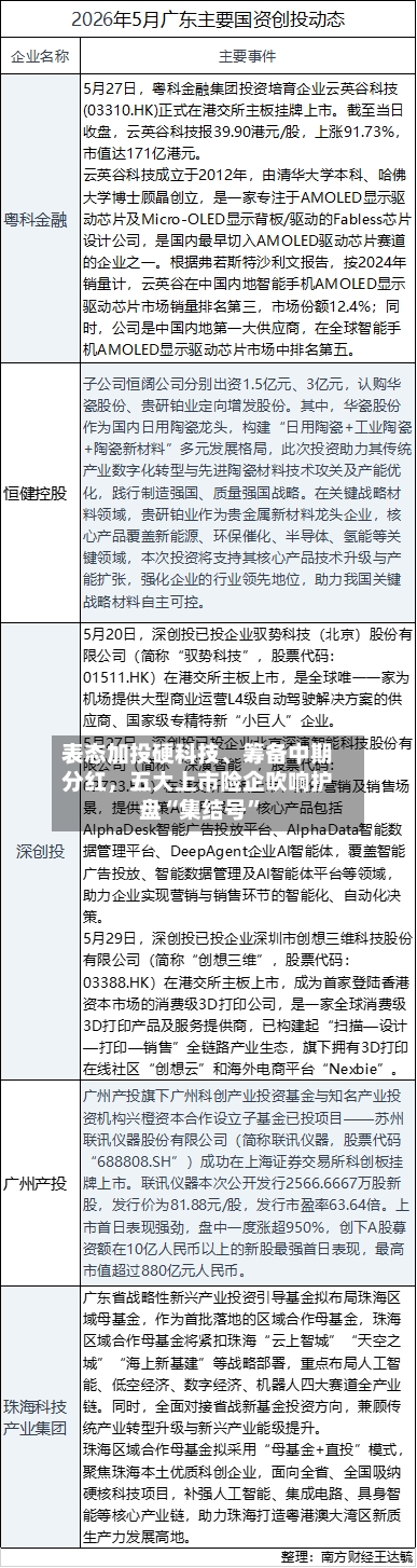 表态加投硬科技、筹备中期分红,五大上市险企吹响护盘“集结号”