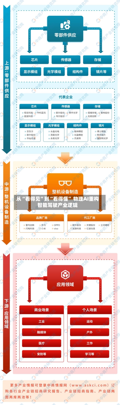 从“看得见	”到“看得懂” 物理AI重构智能驾驶产业逻辑-第2张图片