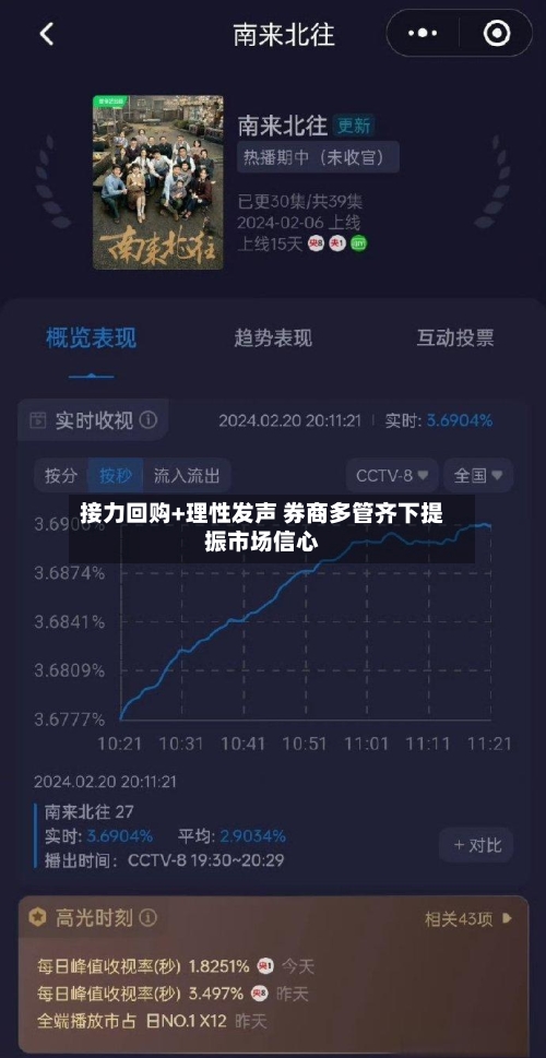 接力回购+理性发声 券商多管齐下提振市场信心